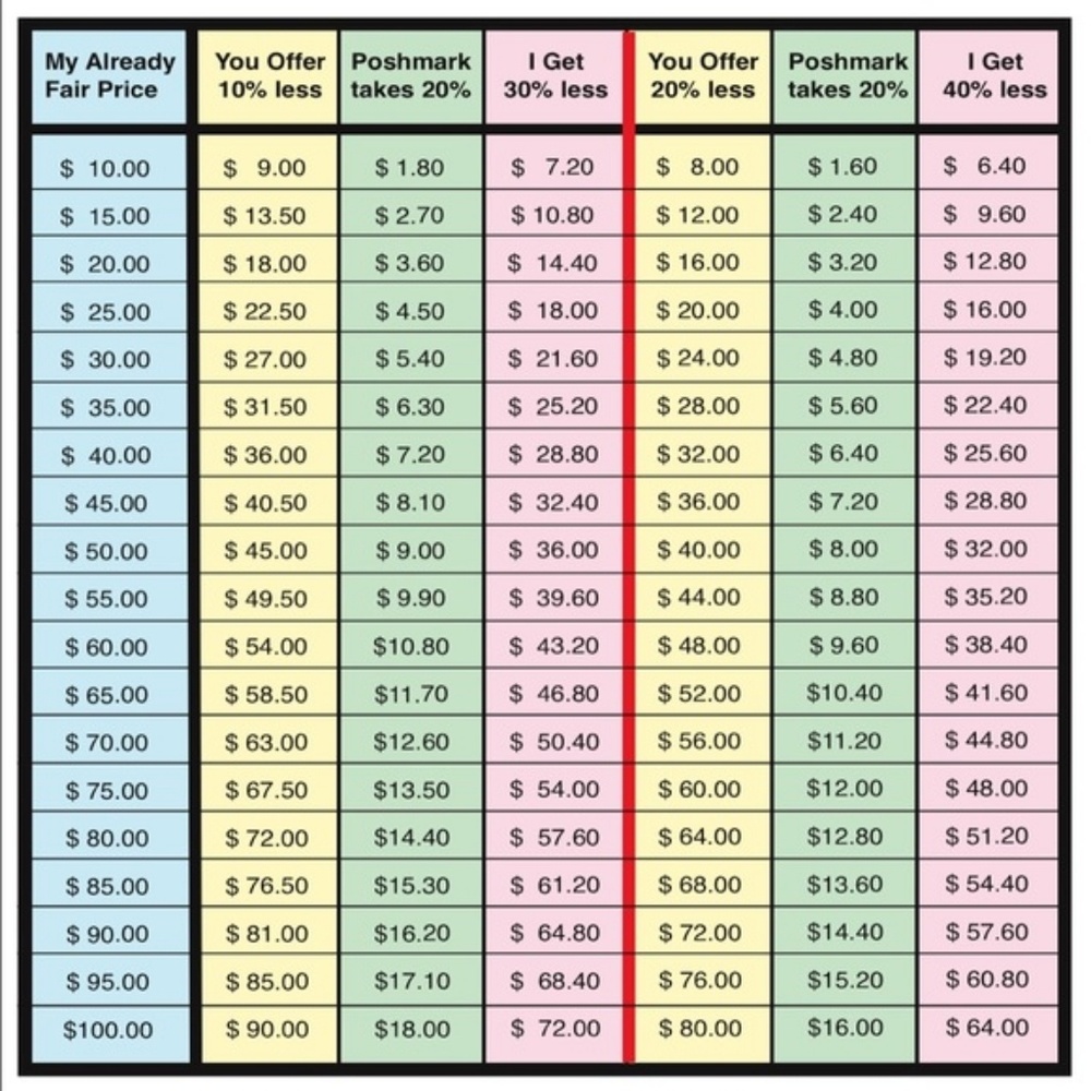 Offer guide